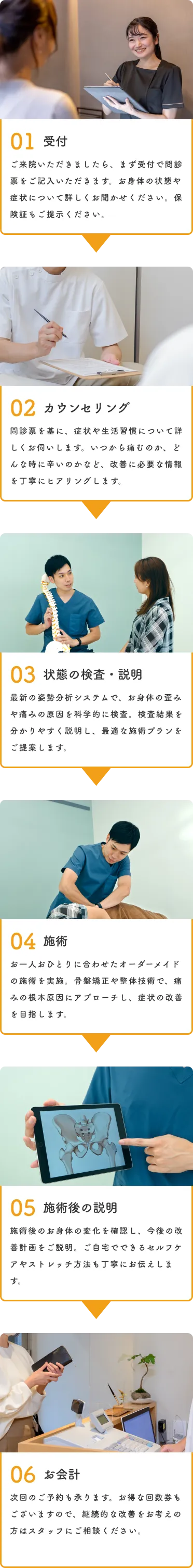 施術の流れ画像