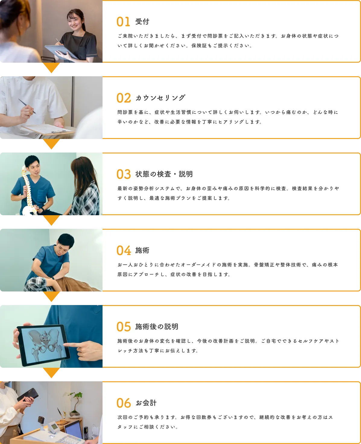 施術の流れ画像